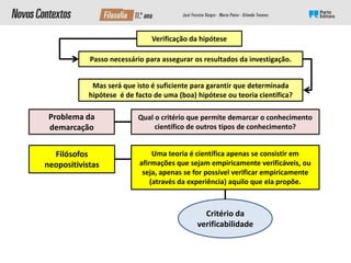 Passo necessário para assegurar os resultados da investigação.
Qual o critério que permite demarcar o conhecimento
científico de outros tipos de conhecimento?
Uma teoria é científica apenas se consistir em
afirmações que sejam empiricamente verificáveis, ou
seja, apenas se for possível verificar empiricamente
(através da experiência) aquilo que ela propõe.
Critério da
verificabilidade
Problema da
demarcação
Filósofos
neopositivistas
Verificação da hipótese
Mas será que isto é suficiente para garantir que determinada
hipótese é de facto de uma (boa) hipótese ou teoria científica?
 
