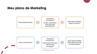 Meu plano de Marketing
Prof. Renato Soares
 