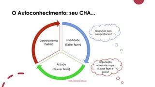 O Autoconhecimento: seu CHA...
Prof. Renato Soares
 
