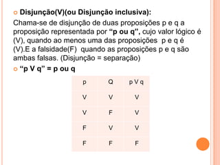  Disjunção(V)(ou Disjunção inclusiva):
Chama-se de disjunção de duas proposições p e q a
proposição representada por “p ou q”, cujo valor lógico é
(V), quando ao menos uma das proposições p e q é
(V).E a falsidade(F) quando as proposições p e q são
ambas falsas. (Disjunção = separação)
 “p V q” = p ou q

                     p      Q      pVq

                     V      V       V

                     V       F      V

                     F      V       V

                     F       F      F
 