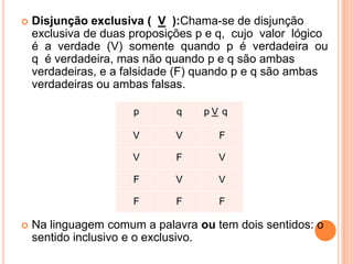    Disjunção exclusiva ( V ):Chama-se de disjunção
    exclusiva de duas proposições p e q, cujo valor lógico
    é a verdade (V) somente quando p é verdadeira ou
    q é verdadeira, mas não quando p e q são ambas
    verdadeiras, e a falsidade (F) quando p e q são ambas
    verdadeiras ou ambas falsas.

                      p       q    pV q

                      V       V       F

                      V       F       V

                      F       V       V

                      F       F       F

   Na linguagem comum a palavra ou tem dois sentidos: o
    sentido inclusivo e o exclusivo.
 