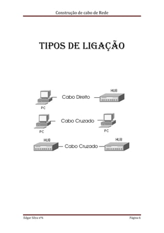 ConstruçãO De Cabo De Rede