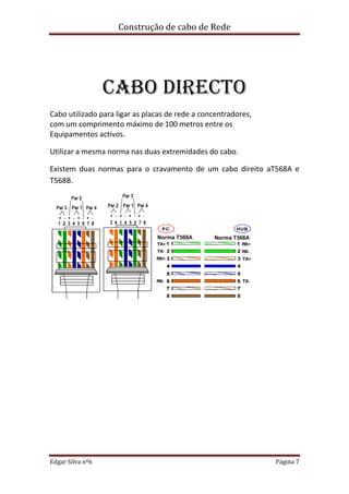 ConstruçãO De Cabo De Rede