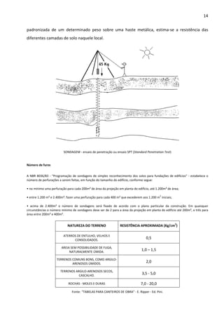 14 
padronizada de um determinado peso sobre uma haste metálica, estima-se a resistência das 
diferentes camadas de solo naquele local. 
SONDAGEM - ensaio de penetração ou ensaio SPT (Standard Penetration Test) 
Número de furos 
A NBR 8036/83 - "Programação de sondagens de simples reconhecimento dos solos para fundações de edifícios" - estabelece o 
número de perfurações a serem feitas, em função do tamanho do edifício, conforme segue: 
• no mínimo uma perfuração para cada 200m² de área da projeção em planta do edifício, até 1.200m² de área; 
• entre 1.200 m² e 2.400m²: fazer uma perfuração para cada 400 m² que excederem aos 1.200 m2 iniciais; 
• acima de 2.400m² o número de sondagens será fixado de acordo com o plano particular da construção. Em quaisquer 
circunstâncias o número mínimo de sondagens deve ser de 2 para a área da projeção em planta do edifício até 200m², e três para 
área entre 200m² e 400m². 
NATUREZA DO TERRENO RESISTÊNCIA APROXIMADA (Kg/cm2) 
ATERROS DE ENTULHO, VELHOS E 
CONSOLIDADOS. 0,5 
AREIA SEM POSSIBILIDADE DE FUGA, 
NATURALMENTE ÚMIDA. 1,0 – 1,5 
TERRENOS COMUNS BONS, COMO ARGILO-ARENOSOS 
ÚMIDOS. 2,0 
TERRENOS ARGILO-ARENOSOS SECOS, 
CASCALHO. 3,5 - 5,0 
ROCHAS - MOLES E DURAS 7,0 - 20,0 
Fonte: “TABELAS PARA CANTEIROS DE OBRA” - E. Ripper - Ed. Pini. 
 