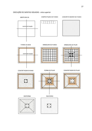 27 
EXECUÇÃO DE SAPATAS ISOLADAS - vista superior 
ABERTURA DA 
arame de locação 
COMPACTAÇÃO DO FUNDO CONCRETO MAGRO NO FUNDO 
FORMA DA BASE ARMADURA DO FUNDO 
arame de locação 
ARMADURA DO PILAR 
CONCRETAGEM DA BASE FORMA DO PILAR CONCRETAGEM DO PILAR 
DESFORMA REATERRO 
 