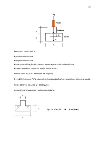 29 
Do projeto arquitetônico: 
h1- altura do baldrame 
L- largura do baldrame 
P1- carga da edificação até a base da parede + peso próprio do baldrame 
P2- peso próprio da sapata em função de sua largura 
Dimensionar: h2 (altura da sapata) e x (largura) 
P2= x.1,00.h2.γ; onde “γ” é a densidade (massa específica) do material que compõe a sapata. 
Para o concreto ciclópico, γ = 1800 kg/m³. 
RELAÇÃO ENTRE LARGURA E ALTURA DA SAPATA: 
x 
h 
L 
45° 45° 
Tg 45°= h/(x-L)/2  h = 0,5 (x-L) 
 