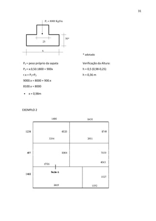 31 
P1 = 8000 Kgf/m 
25 
x 
50* 
* adotado 
P2 = peso próprio da sapata 
P2 = x.0,50.1800 = 900x 
r.x = P1+P2 
9000.x = 8000 + 900.x 
8100.x = 8000 
• x = 0,98m 
Verificação da Altura: 
h = 0,5 (0,98-0,25) 
h = 0,36 m 
EXEMPLO 2 
 