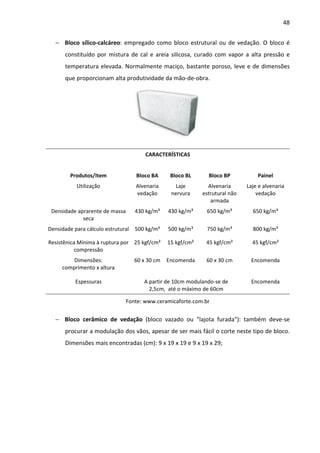 48 
− Bloco sílico-calcáreo: empregado como bloco estrutural ou de vedação. O bloco é 
constituído por mistura de cal e areia silicosa, curado com vapor a alta pressão e 
temperatura elevada. Normalmente maciço, bastante poroso, leve e de dimensões 
que proporcionam alta produtividade da mão-de-obra. 
CARACTERÍSTICAS 
Produtos/Item Bloco BA Bloco BL Bloco BP Painel 
Utilização Alvenaria 
vedação 
Laje 
nervura 
Alvenaria 
estrutural não 
armada 
Laje e alvenaria 
vedação 
Densidade aprarente de massa 
seca 
430 kg/m³ 430 kg/m³ 650 kg/m³ 650 kg/m³ 
Densidade para cálculo estrutural 500 kg/m³ 500 kg/m³ 750 kg/m³ 800 kg/m³ 
Resistênica Mínima à ruptura por 
compressão 
25 kgf/cm² 15 kgf/cm² 45 kgf/cm² 45 kgf/cm² 
Dimensões: 
comprimento x altura 
60 x 30 cm Encomenda 60 x 30 cm Encomenda 
Espessuras A partir de 10cm modulando-se de 
2,5cm, até o máximo de 60cm 
Encomenda 
Fonte: www.ceramicaforte.com.br 
− Bloco cerâmico de vedação (bloco vazado ou lajota furada): também deve-se 
procurar a modulação dos vãos, apesar de ser mais fácil o corte neste tipo de bloco. 
Dimensões mais encontradas (cm): 9 x 19 x 19 e 9 x 19 x 29; 
 