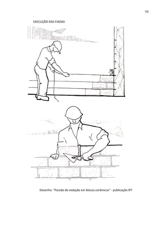 53 
EXECUÇÃO DAS FIADAS 
Desenho: Parede de vedação em blocos cerâmicos - publicação IPT 
 