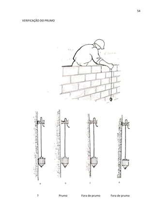 54 
VERIFICAÇÃO DO PRUMO 
? Prumo Fora de prumo Fora de prumo 
 