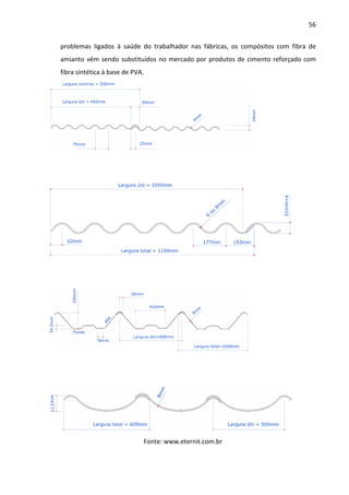 56 
problemas ligados à saúde do trabalhador nas fábricas, os compósitos com fibra de 
amianto vêm sendo substituídos no mercado por produtos de cimento reforçado com 
fibra sintética à base de PVA. 
Fonte: www.eternit.com.br 
 