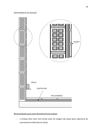 78 
REVESTIMENTO DE AZULEJO 
RÉGUA 
PISO CERÂMICO 
CONTRA-PISO 
REJUNTE 
Recomendações para evitar descolamento de azulejos: 
− o emboço deve estar semi-úmido antes da colagem das peças (para argamassa de 
assentamentro fabricada em obra); 
 