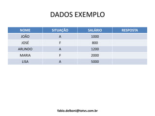 DADOS EXEMPLO
fabio.delboni@totvs.com.br
NOME SITUAÇÃO SALÁRIO RESPOSTA
JOÃO A 1000
JOSÉ F 800
ARLINDO A 1200
MARIA F 2000
LISA A 5000
 