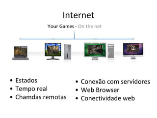 Internet

• Estados
• Tempo real
• Chamdas remotas

• Conexão com servidores
• Web Browser
• Conectividade web

 