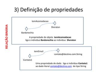 3) Definição de propriedades
                             temAcomodacao
RELAÇÃO BINÁRIA




                                                  Sheraton

                    Bardonechia
                            A propriedade de objeto temAcomodacao
                       liga o indivíduo Bardonechia ao indivíduo Sheraton



                                  temEmail
                                                    contato@destino.com:String

                     Contato1
                                   Uma propriedade de dado liga o indivíduo Contato1
                                   ao dado literal contato@destino.com do tipo String
 