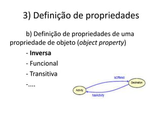 3) Definição de propriedades
     b) Definição de propriedades de uma
propriedade de objeto (object property)
     - Inversa
     - Funcional
     - Transitiva
     -....
 