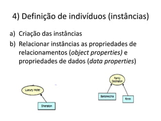 4) Definição de indivíduos (instâncias)
a) Criação das instâncias
b) Relacionar instâncias as propriedades de
   relacionamentos (object properties) e
   propriedades de dados (data properties)
 