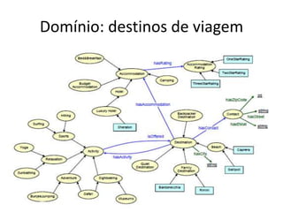 Domínio: destinos de viagem
 