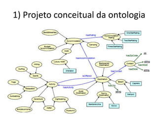 1) Projeto conceitual da ontologia
 