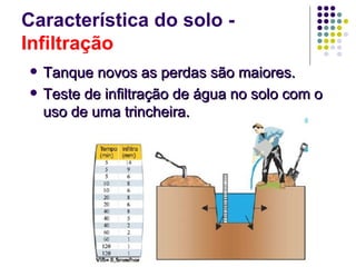 Característica do solo -
Infiltração
   Tanque novos as perdas são maiores.
   Teste de infiltração de água no solo com o
    uso de uma trincheira.
 