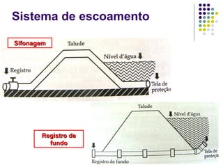 Sistema de escoamento

Sifonagem




       Registro de
         fundo
 