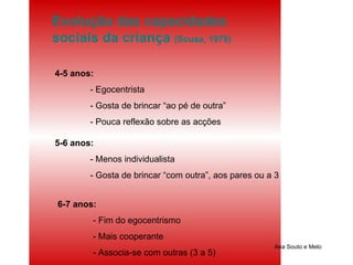 Ana Souto e Melo Evolução das capacidades sociais da criança  (Sousa, 1979) 4-5 anos: - Egocentrista - Gosta de brincar “ao pé de outra” - Pouca reflexão sobre as acções 5-6 anos: - Menos individualista - Gosta de brincar “com outra”, aos pares ou a 3 6-7 anos: - Fim do egocentrismo - Mais cooperante - Associa-se com outras (3 a 5) 