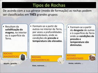 Tipos de Rochas
De acordo com a sua génese (modo de formação) as rochas podem
ser classificadas em TRÊS grandes grupos:
• Resultam da
solidificação do
magma, no interior
ou à superfície da
Terra.
ROCHAS
MAGMÁTICAS
• Formam-se a partir de
outras no interior da Terra,
por vezes a profundidades
consideráveis, onde as
condições de pressão e
temperatura são elevadas.
ROCHAS
METAMÓRFICAS
• Formam-se a partir
do desgaste de outras
e à superfície da Terra
onde as condições de
pressão e
temperatura são
diminutas.
ROCHAS
SEDIMENTARES
Basalto, granito, …
Xisto, mármore, …
Areias, calcário, …
 
