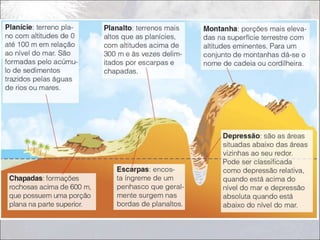Construção do modulado terrestre