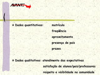 Dados quantitativos: matrícula freqüência aproveitamento presença de pais prazos Dados qualitativos: atendimento das expectativas   satisfação de alunos/pais/professores   respeito e visibilidade na comunidade 