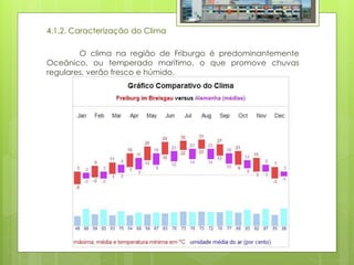 4.1.2. Caracterização do Clima
O clima na região de Friburgo é predominantemente
Oceânico, ou temperado marítimo, o que promove chuvas
regulares, verão fresco e húmido.
 
