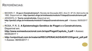 REFERÊNCIAS:
 BECKER, F. O que é Construtivismo?, Revista de Educação AEC, Ano 21, Nº 23, Abri/Junho de
1992, Disponível em: http://penta3.ufrgs.br/midiasedu/modulo11/etapa2/construtivismo.pdf
 ARGENTO, H. Teoria construtivista, Disponível em:
http://penta3.ufrgs.br/midiasedu/modulo11/etapa2/construtivismo.pdf < Acesso: 06/05/2017
>
 ROSA, P, R, S. A Epistemologia Genética de Piaget e o Construtivismo,
Disponível em:
http://www.someeducacional.com.br/apz/Piaget/Capitulo_3.pdf < Acesso:
05/05/2017 >
 http://unipvirtual.com.br/material/RECUPERACAO/EAD/R1235/geral_pdf.pdf
< Acesso: 06/05/2017 >
 