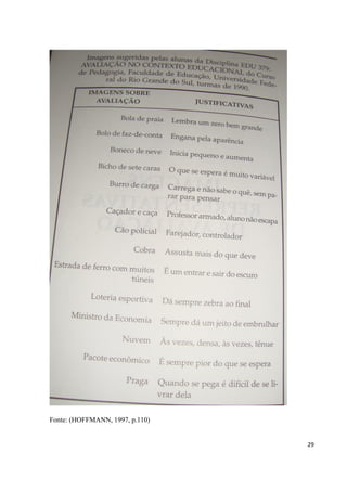 Fonte: (HOFFMANN, 1997, p.110)


                                 29
 