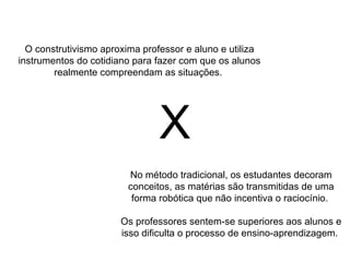 No método tradicional, os estudantes decoram conceitos, as matérias são transmitidas de uma forma robótica que não incentiva o raciocínio.  Os professores sentem-se superiores aos alunos e isso dificulta o processo de ensino-aprendizagem.  O construtivismo aproxima professor e aluno e utiliza instrumentos do cotidiano para fazer com que os alunos realmente compreendam as situações.  X 