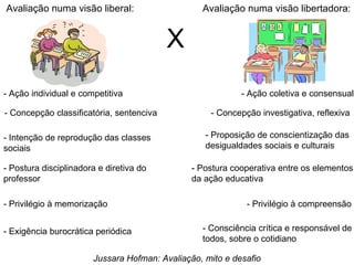 Avaliação numa visão liberal:  Avaliação numa visão libertadora: - Ação coletiva e consensual - Concepção investigativa, reflexiva - Proposição de conscientização das desigualdades sociais e culturais - Postura cooperativa entre os elementos da ação educativa - Privilégio à compreensão - Consciência crítica e responsável de todos, sobre o cotidiano - Exigência burocrática periódica - Privilégio à memorização  - Postura disciplinadora e diretiva do professor - Intenção de reprodução das classes sociais - Concepção classificatória, sentenciva - Ação individual e competitiva X Jussara Hofman: Avaliação, mito e desafio 