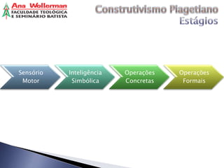 Sensório   Inteligência   Operações   Operações
 Motor      Simbólica     Concretas    Formais
 