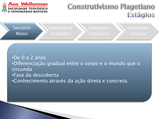 Sensório       Inteligência    Operações      Operações
 Motor          Simbólica      Concretas       Formais




•De 0 a 2 anos
•Diferenciação gradual entre o corpo e o mundo que o
circunda
•Fase da descoberta
•Conhecimento através da ação direta e concreta.
 
