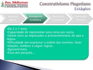 Sensório      Inteligência    Operações      Operações
 Motor         Simbólica      Concretas       Formais


•De 2 a 7 anos
•Capacidade de representar uma coisa por outra.
•Valem mais as impressões e pressentimentos do que a
lógica.
•Dificuldade em expressar a ordem dos eventos, fazer
relações, lembrar e seguir regras.
•Egocentrismo.
•Fase dos porquês...
 