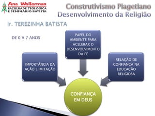PAPEL DO
                   AMBIENTE PARA
                     ACELERAR O
                  DESENVOLVIMENTO
                        DA FÉ
                                     RELAÇÃO DE
IMPORTÂNCIA DA                      CONFIANÇA NA
AÇÃO E IMITAÇÃO                       EDUCAÇÃO
                                      RELIGIOSA




                   CONFIANÇA
                    EM DEUS
 