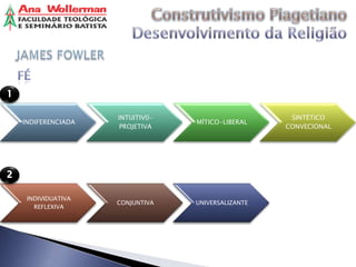 INTUITIV0-                      SINTÉTICO
INDIFERENCIADA                MÍTICO-LIBERAL
                  PROJETIVA                     CONVECIONAL




 INDIVIDUATIVA                                   SINTÉTICO
                 CONJUNTIVA   UNIVERSALIZANTE
   REFLEXIVA                                    CONVECIONAL
 