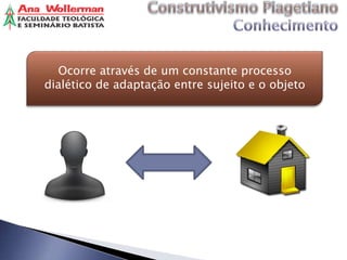 Ocorre através de um constante processo
dialético de adaptação entre sujeito e o objeto
 