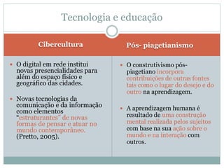 Cibercultura Pós- piagetianismo
 O digital em rede institui
novas presencialidades para
além do espaço físico e
geográfico das cidades.
 Novas tecnologias da
comunicação e da informação
como elementos
“estruturantes” de novas
formas de pensar e atuar no
mundo contemporâneo.
(Pretto, 2005).
 O construtivismo pós-
piagetiano incorpora
contribuições de outras fontes
tais como o lugar do desejo e do
outro na aprendizagem.
 A aprendizagem humana é
resultado de uma construção
mental realizada pelos sujeitos
com base na sua ação sobre o
mundo e na interação com
outros.
Tecnologia e educação
 