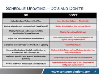 CPM Scheduling best practicies within the Construction Indistry | PPTX