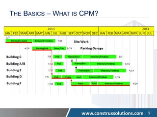 CPM Scheduling best practicies within the Construction Indistry | PPTX