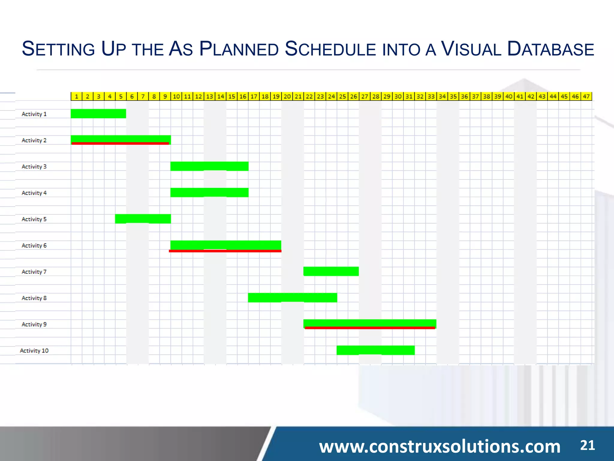 www.construxsolutions.com 21
SETTING UP THE AS PLANNED SCHEDULE INTO A VISUAL DATABASE
 