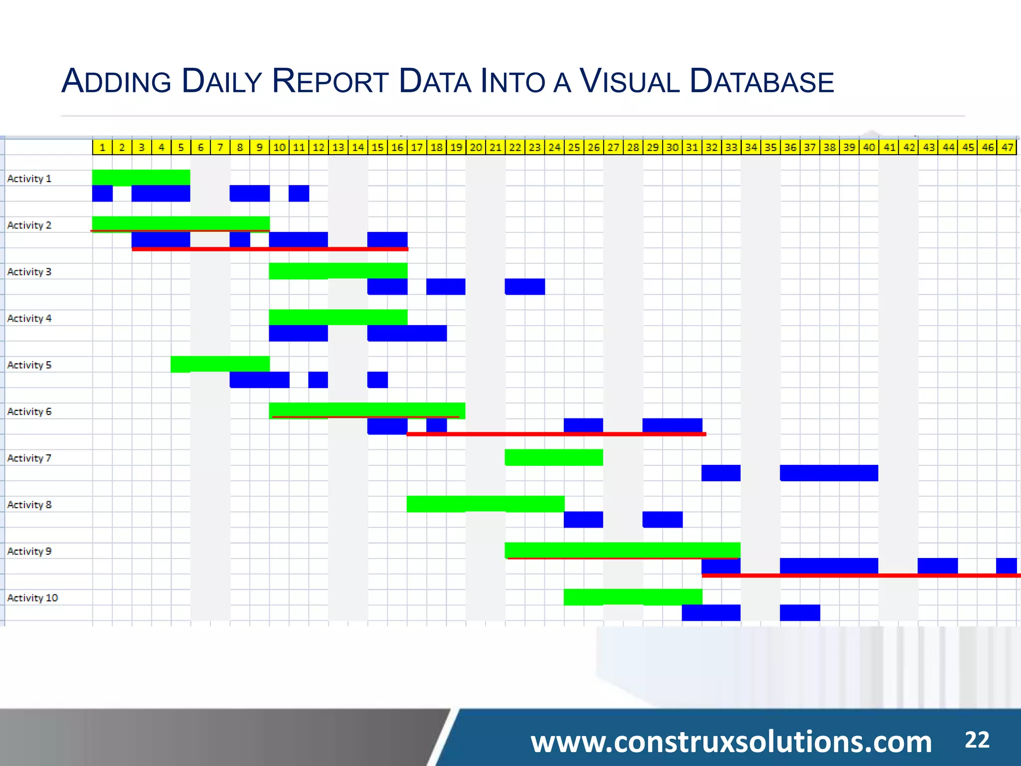 www.construxsolutions.com 22
ADDING DAILY REPORT DATA INTO A VISUAL DATABASE
 