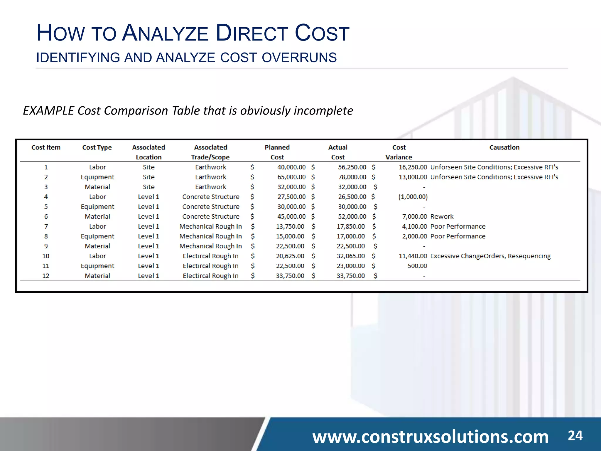 www.construxsolutions.com 24
HOW TO ANALYZE DIRECT COST
IDENTIFYING AND ANALYZE COST OVERRUNS
EXAMPLE Cost Comparison Table that is obviously incomplete
 