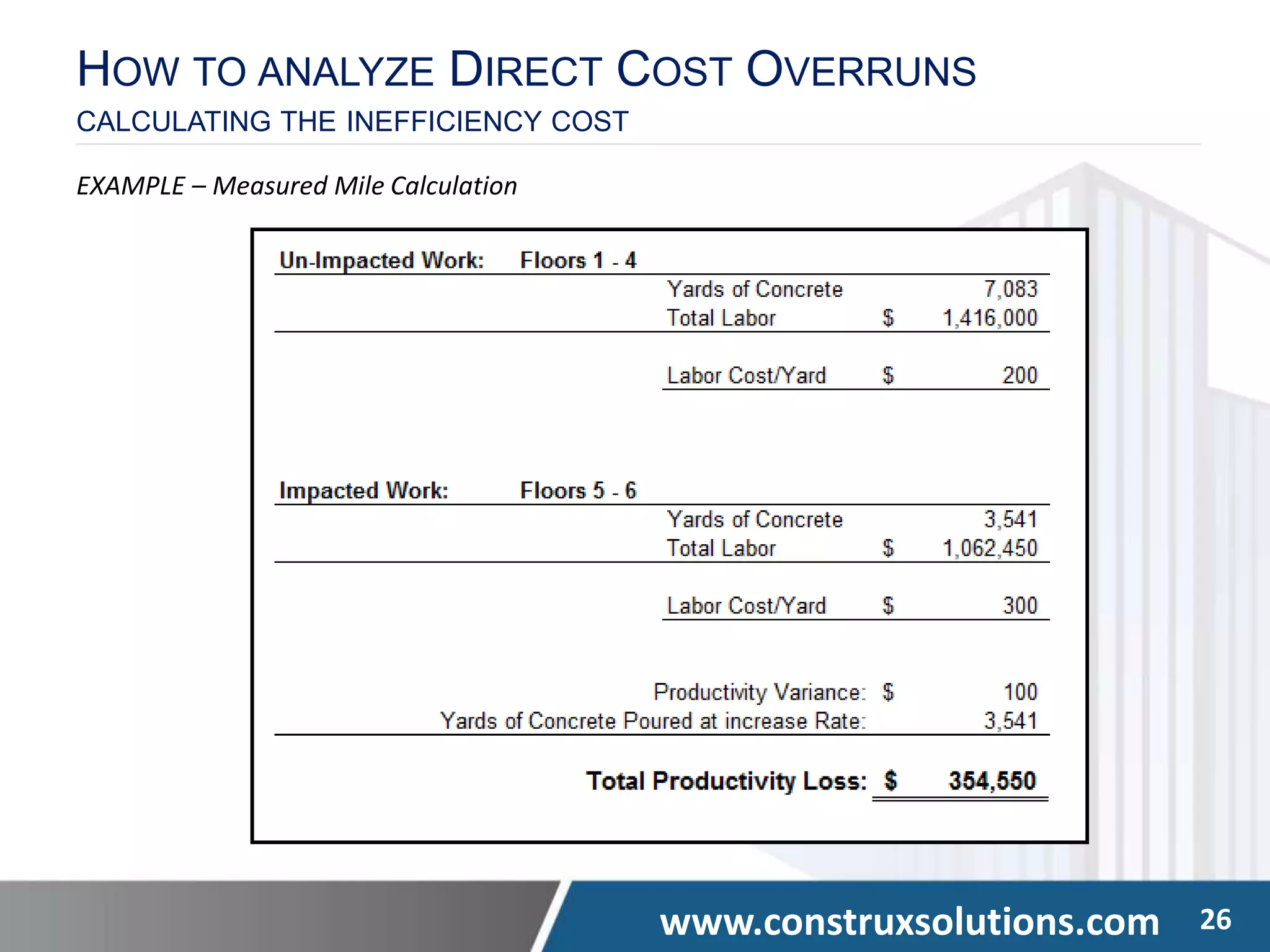 www.construxsolutions.com 26
HOW TO ANALYZE DIRECT COST OVERRUNS
CALCULATING THE INEFFICIENCY COST
EXAMPLE – Measured Mile Calculation
 