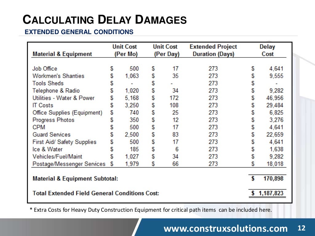 Quantify Construction Damages related to Delay, disruption, and ineff…