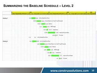 www.construxsolutions.com 10
SUMMARIZING THE BASELINE SCHEDULE – LEVEL 2
 