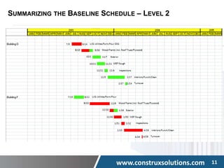 www.construxsolutions.com 11
SUMMARIZING THE BASELINE SCHEDULE – LEVEL 2
 